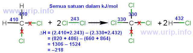 Pembahasan Soal Kimia Nomor 36 SBMPTN 2018 Semua Kode Soal