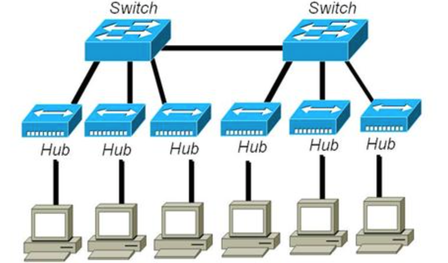 Collision Domain vs Broadcast Domain Route XP