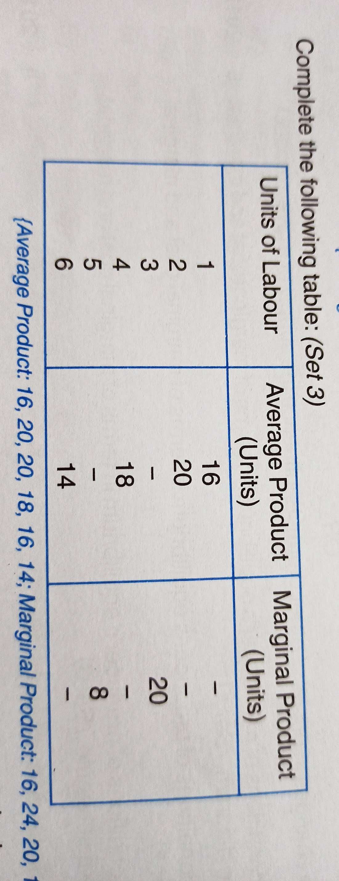 production function class 11 questions