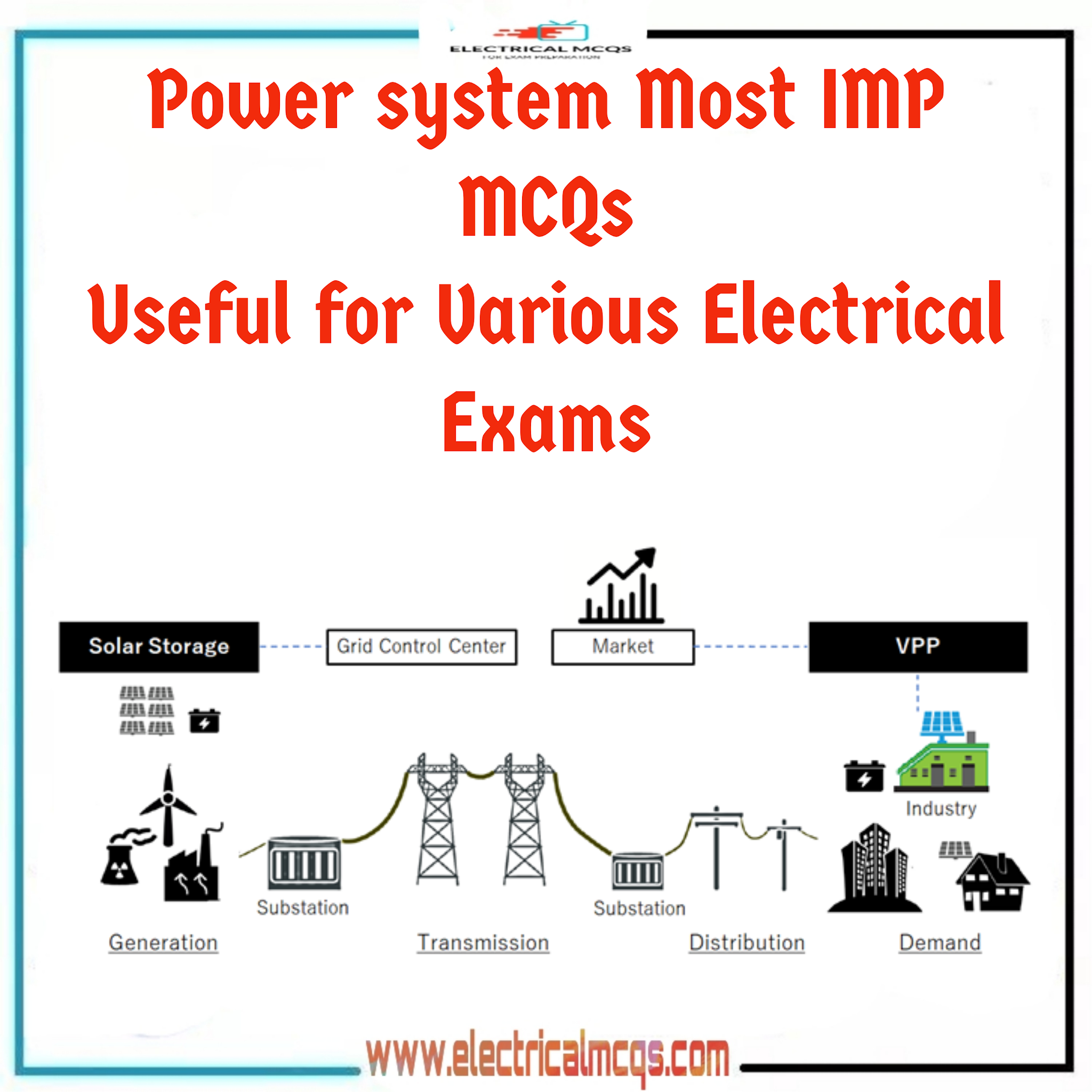 Electrical Engineering MCQ Questions and Answers Electrical Mcq