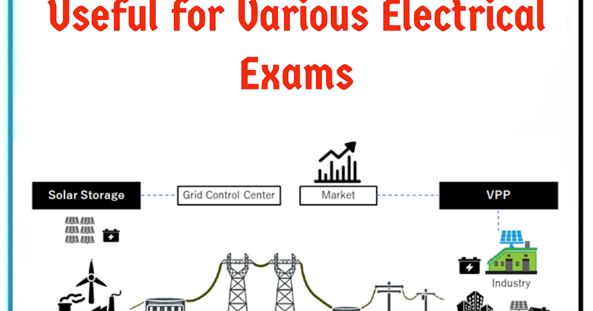 Electrical MCQ Most Important MCQS On Power System Part01