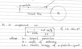 Impact Parameter