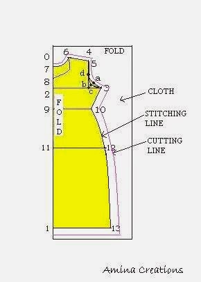 AMINA CREATIONS: HOW TO STITCH A KURTI WITH OVERLAPPING