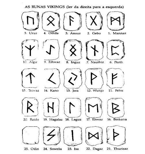 POSTURAS SAGRADAS RÚNICAS - RUNAS - RUNENYOGA: 1 - História das Runas