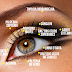 Divisão das Áreas dos Olhos na Maquiagem