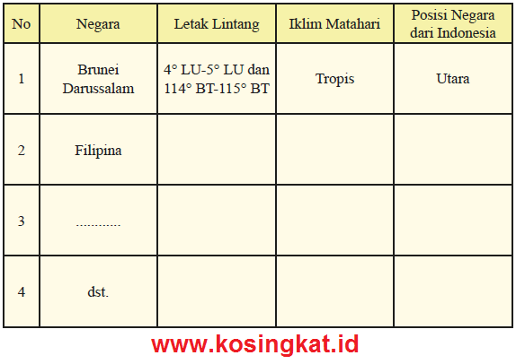 Kunci Jawaban Ips Kelas 8 Halaman 57 Kosingkat