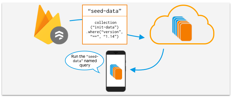 Graphic showing named query data