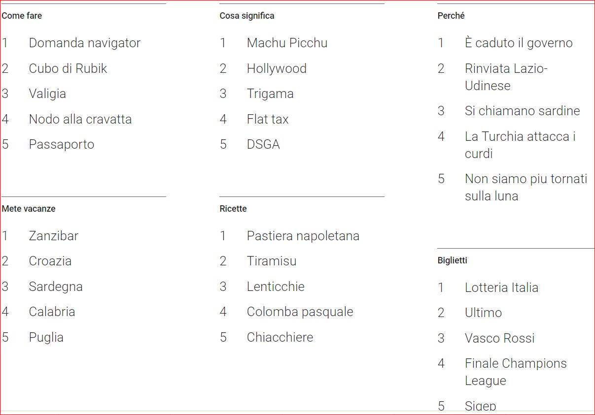 le parole piu ricercate sul web