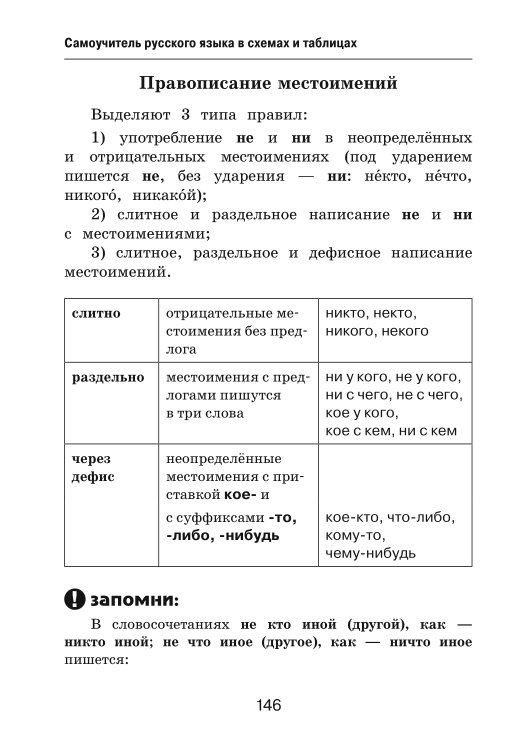 Грамматика русского языка в таблицах