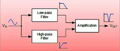 Notch Filter