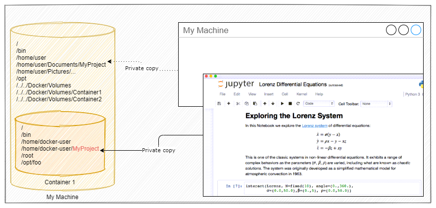 Software Development in a Container - Coding by Copy - a Primer