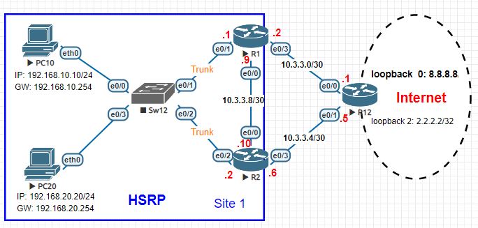Sharing & Linking: Cisco, First Hop Redundancy Protocol (FHRP), Hot ...