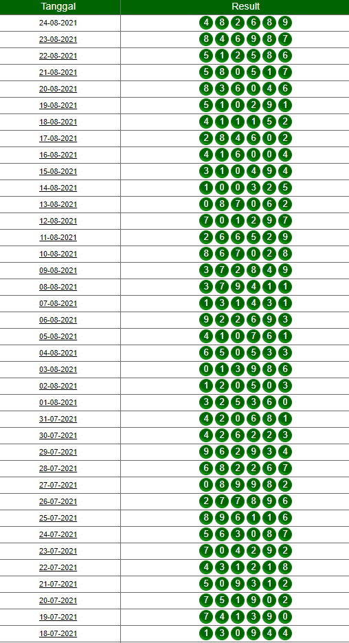 Togel Morocco Quatro 18 00