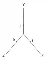 Orthogonal Unit Vectors