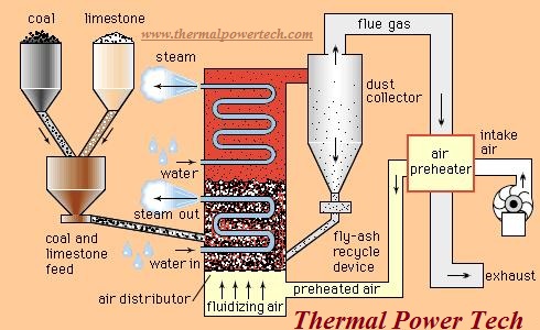 COMBUSTION - Thermal Power Tech