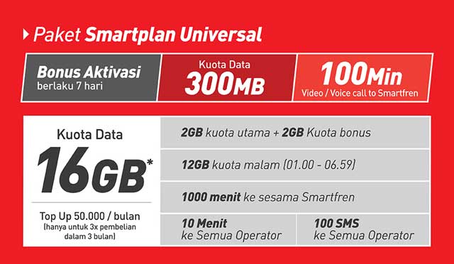 Cara Mudah Daftar Paket Data Smartfren Di Smartphone