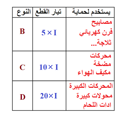 قراءة وشرح المعلومات الموجودةعلى جهاز قاطع التيار disjoncteur - circuit breaker