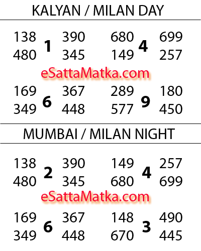 Today Hot Parivar Leak SattaMatka Game #BossMatka #SattaMatka #IndianMatka (06-July-2015)
