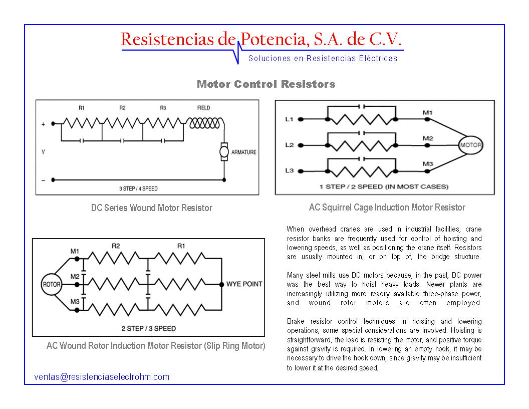 Resistencias de Potencia Motor Control Resistors