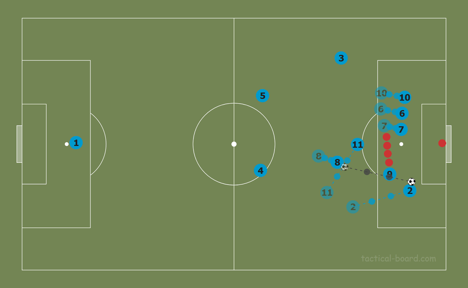El Estratega del fútbol Tiro libre indirecto
