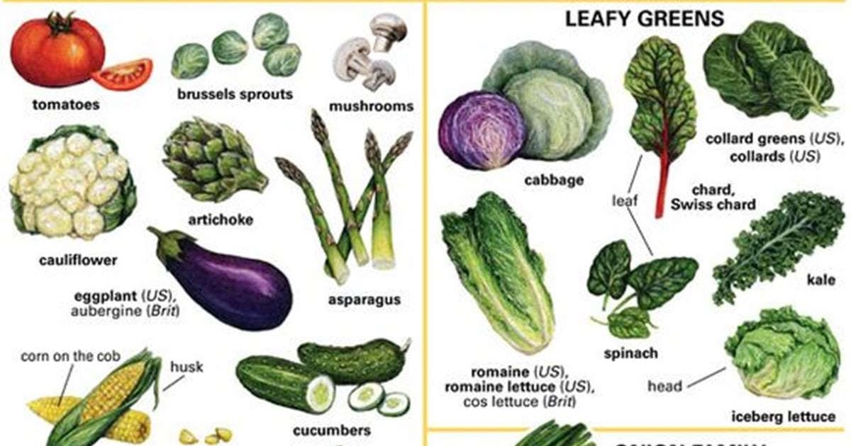 латинское название культуры