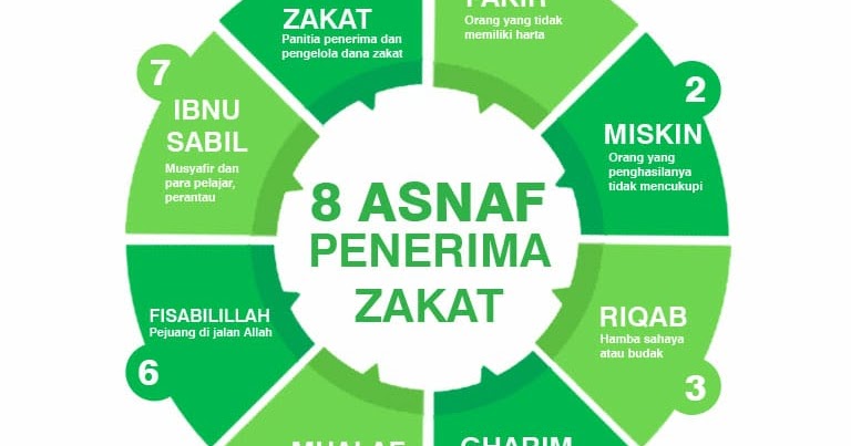 Distributor Air Santri Indonesia 8 Asnaf Penerima Zakat