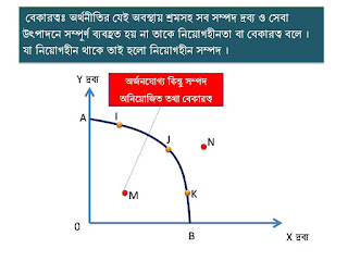 উৎপাদন সম্ভাবনা রেখা