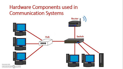 Pengertian Switch dan HUB, Serta Perbedaan dan Fungsinya