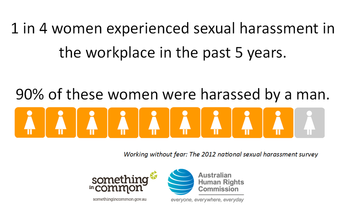 churches and sexual harrassment Churches and sexual harrassment
