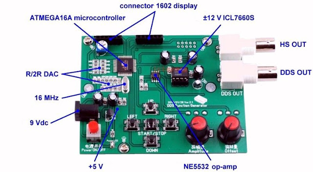 Chinese electronics products tested (85 tests): FG-050 function