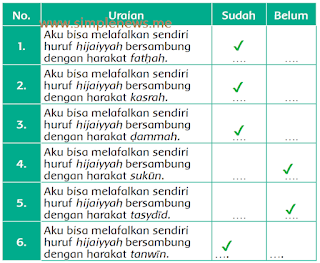 Beri tanda (✔) di kolom sudah atau belum! halaman 16 www.simplenews.me
