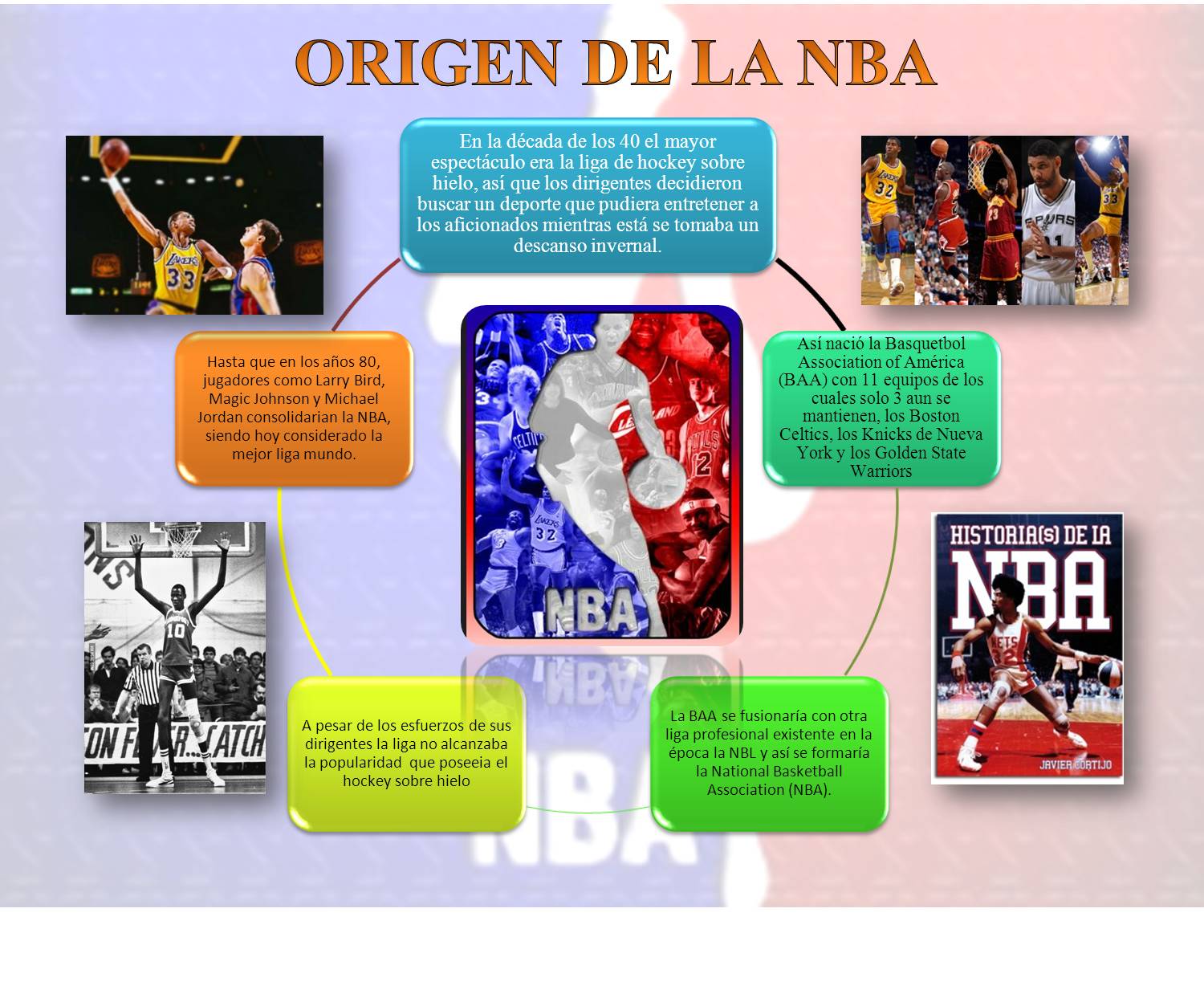 HISTORIA DEL BALONCESTO HISTORIA DEL BALONCESTO