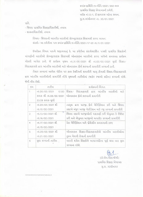 Gujarati Gujarati