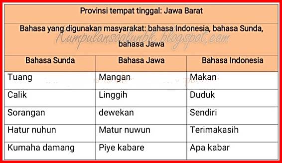 Kunci Jawaban Halaman 30 Tema 7 Kelas 4 Kunci-Jawaban-Hal-30-Tema-7-Kelas-4