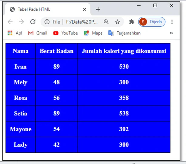 Cara Mudah Membuat Tabel pada HTML Dalam Waktu 10 Menit Cara Mudah Membuat Tabel pada HTML Dalam Waktu 10 Menit