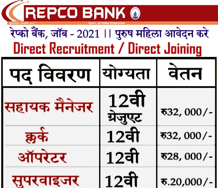 Repco Bank Jobs Notification 2021