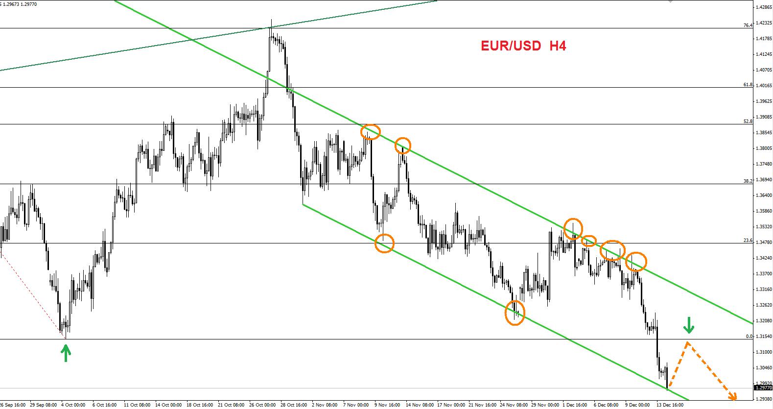 Forex Falcons Review | Best Method Of Analysis For Forex ...