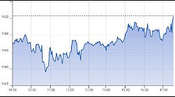 Ftse Aim Italia 17-05-2021