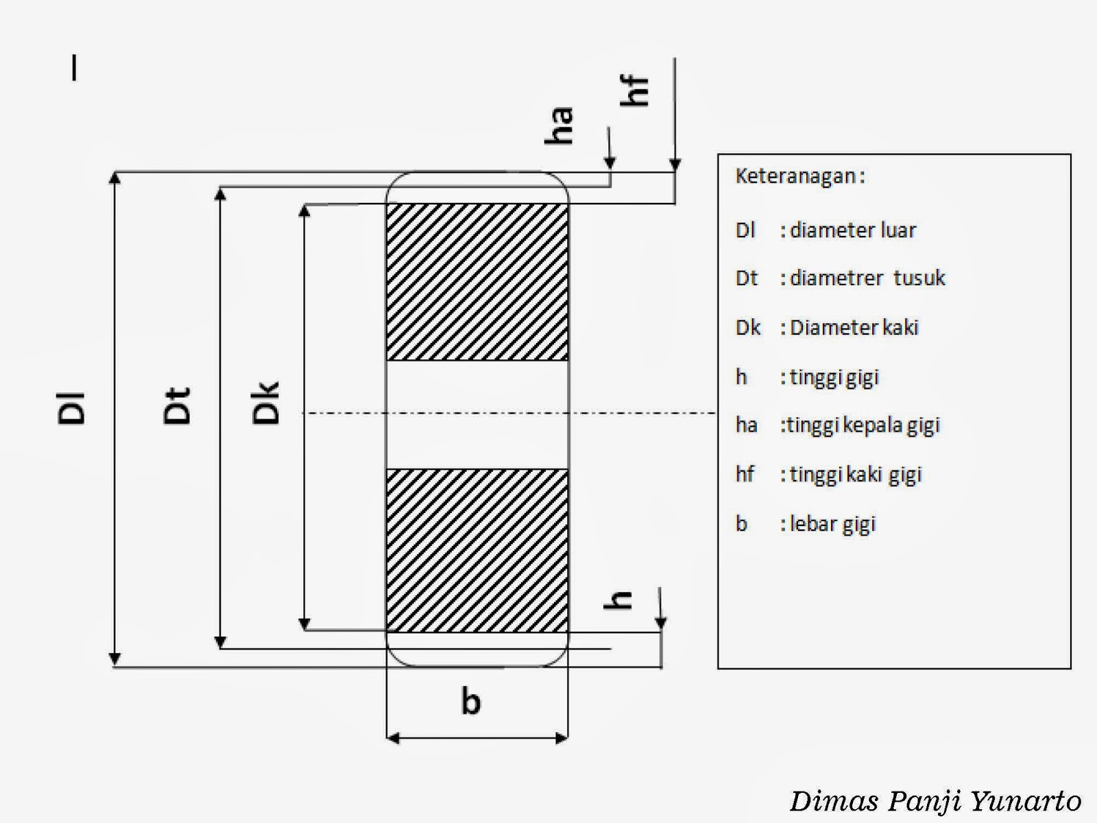 roda gigi dan perhitungannya - www.dpy.my.id