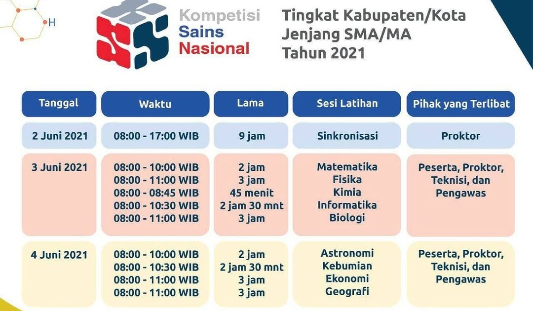 51137 peserta berkompetisi di ksn k sma tahun 2021