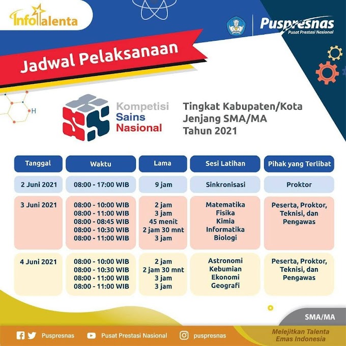 Download pedoman kopsi sma tahun 2021