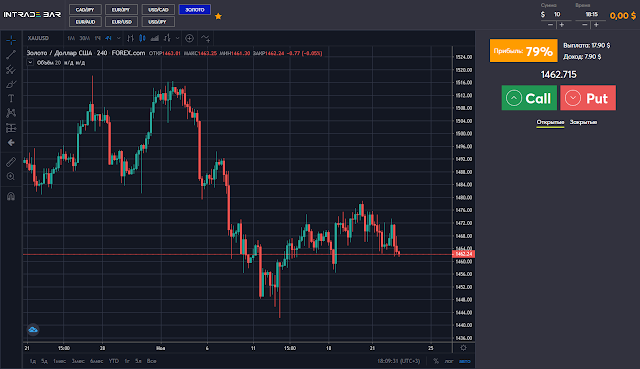 Торговая платформа Intrade.Bar - темная тема Торговая платформа Intrade.Bar - темная тема