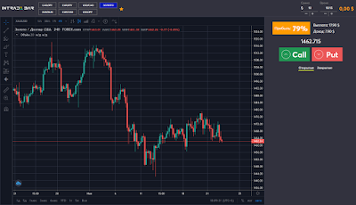 Торговая платформа IntradeBar - темная тема Торговая платформа IntradeBar - темная тема