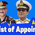 Kerala PSC | List of Appointments | August 2021