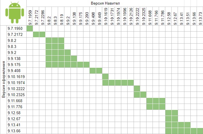 New Navitel : Оформление (Skin)
