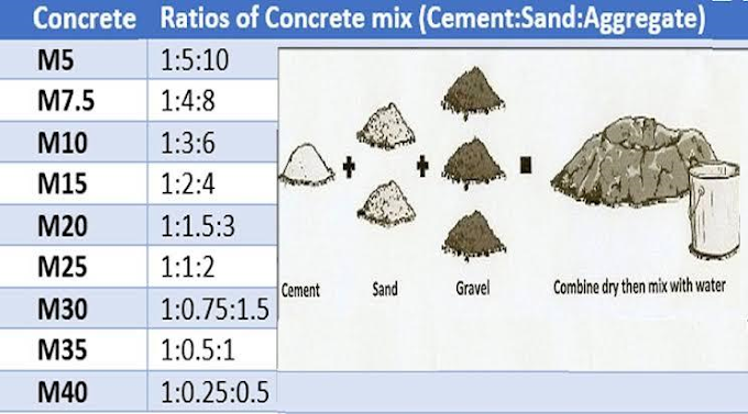 Fiber-Reinforced concrete -- Why It Is Used, Advantages And