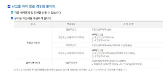 종합소득세 환급일, 환급금 국세청홈텍스에서 조회방법 2