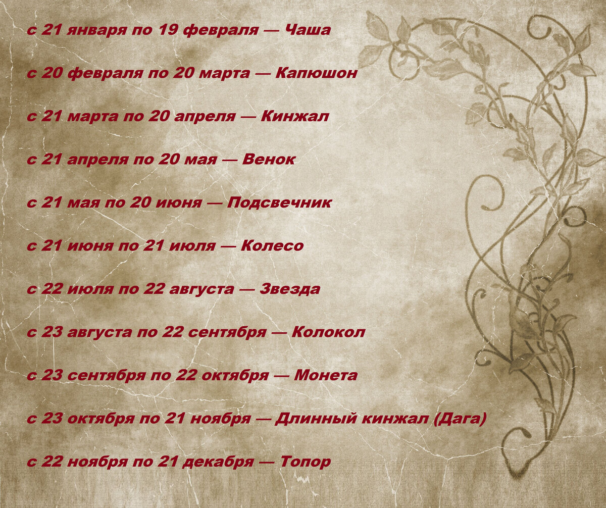 цыганский гороскоп. цыганский гороскоп по дате рождения. накшатры абхиджит. цыгане по знаку зодиака. цыганский гороскоп по дате рождения.