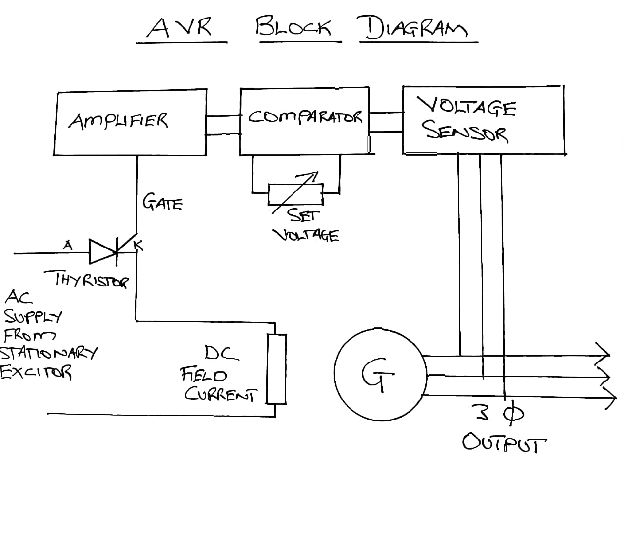 Marinehack: Automatic voltage regulator simplified (AVR)