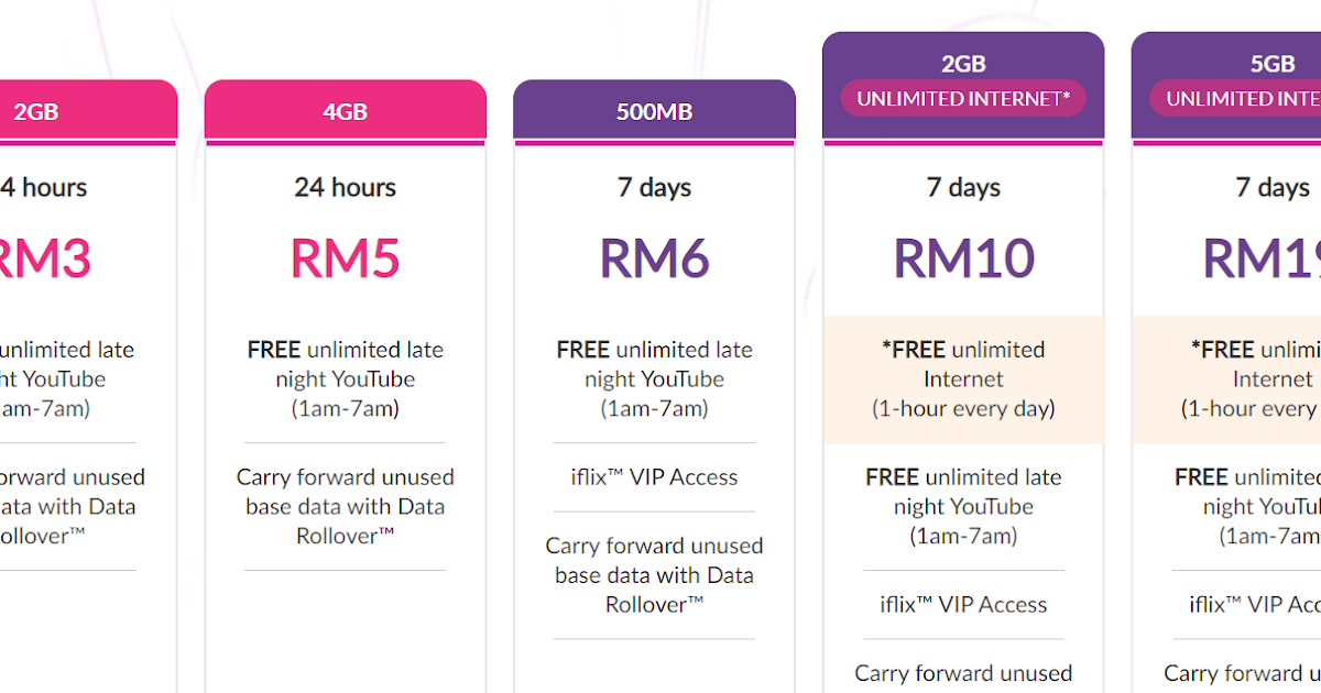 Paket Internet Celcom Ultra Pass 2020 Warga Negara Indonesia